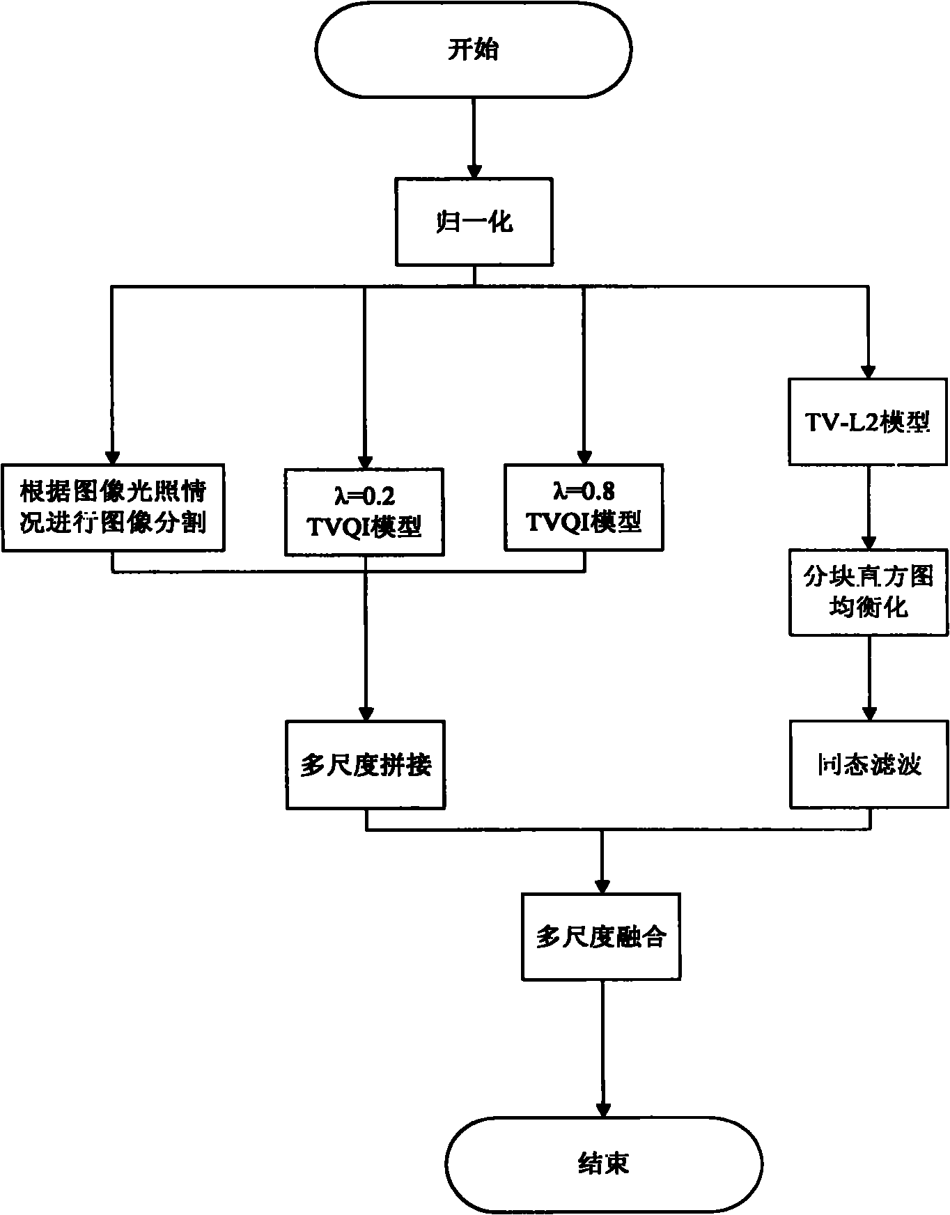 Method for illuminating/normalizing image and method for identifying image by using same