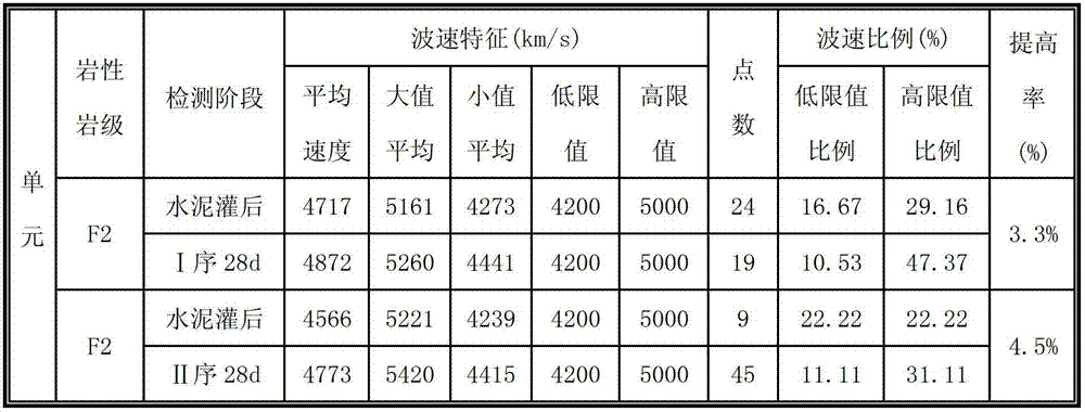 Composite grouting reinforcement anti-seepage treatment technology