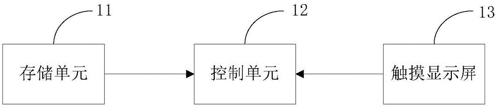 Password fuzzy input method and device