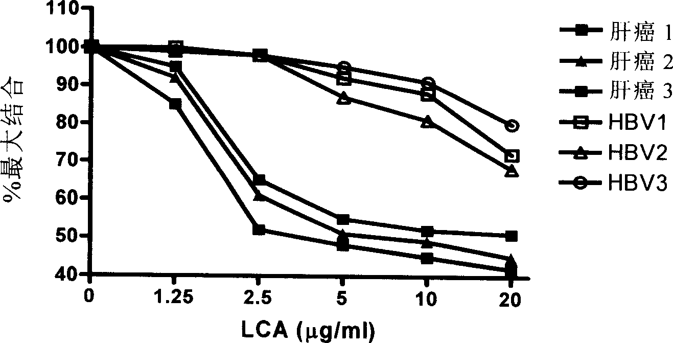 Agglutinant competitive process liver cancer a-fetoglobulin heteroplasmon AFP-L3 quantitative test reagent kit