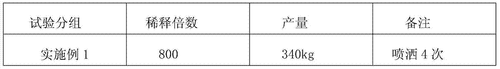 Method for preparing plant growth regulator