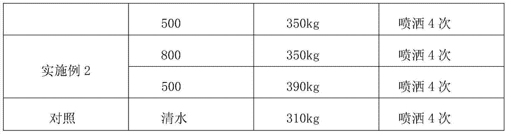 Method for preparing plant growth regulator