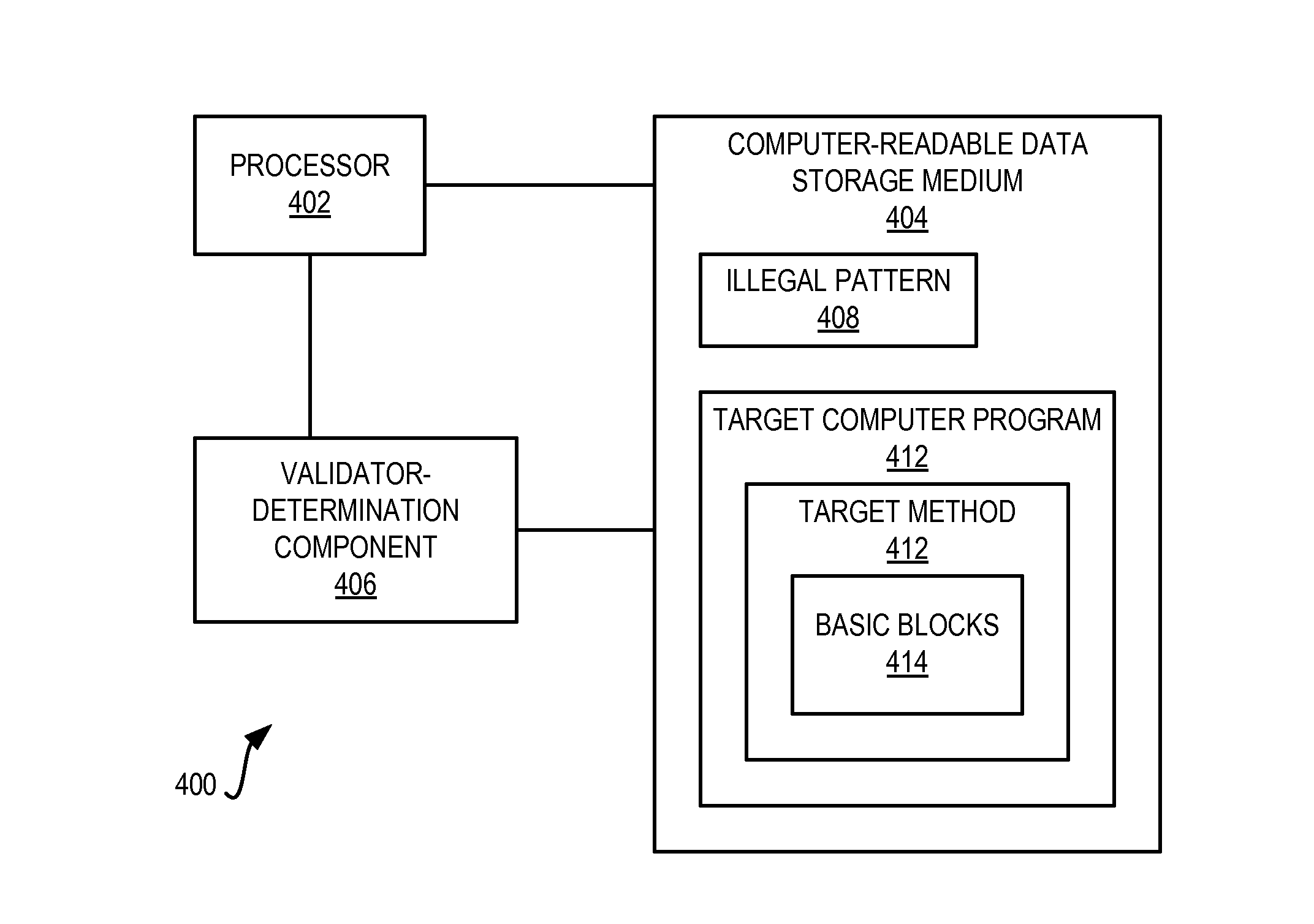 Determining whether method of computer program is a validator