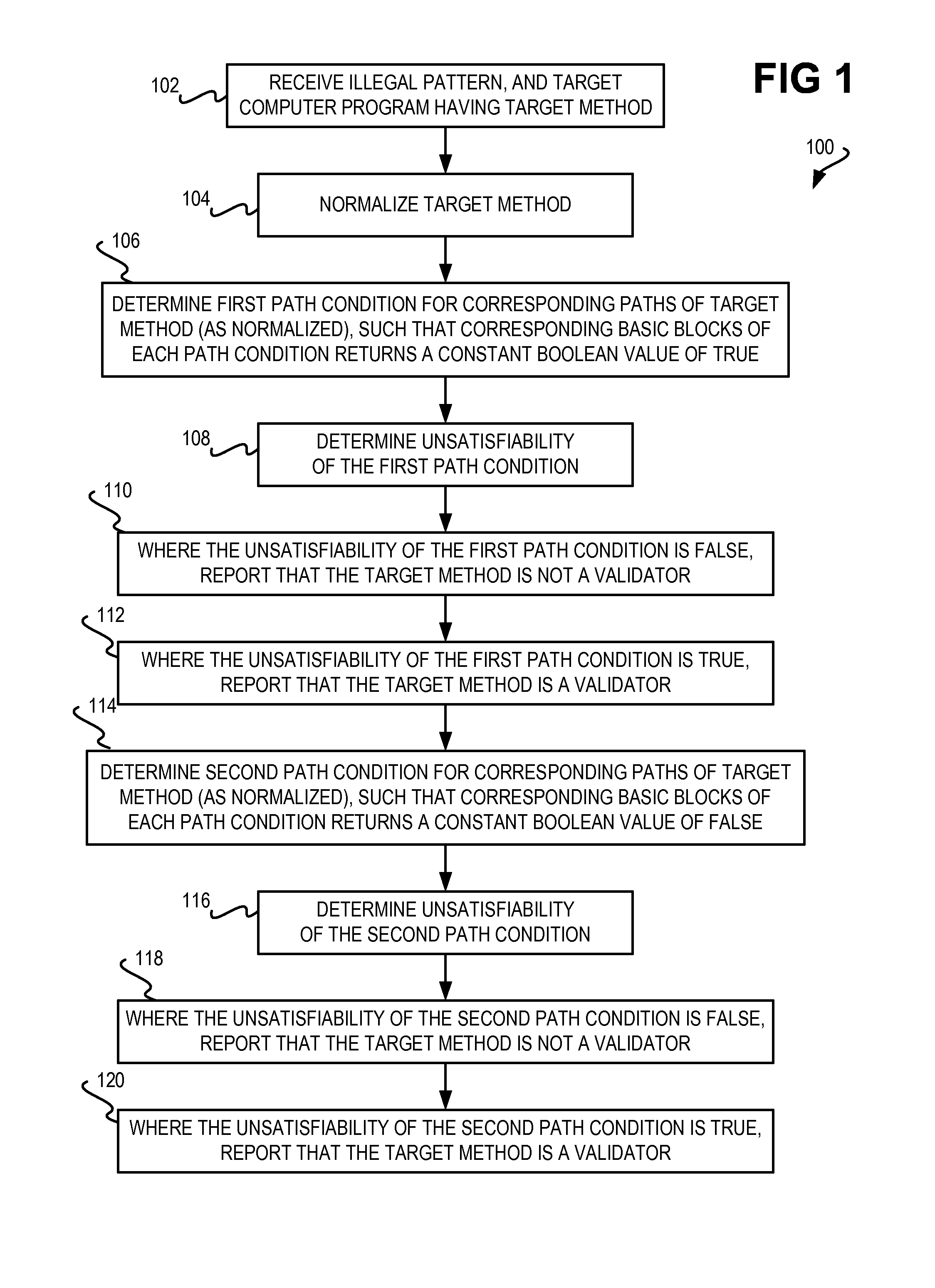 Determining whether method of computer program is a validator