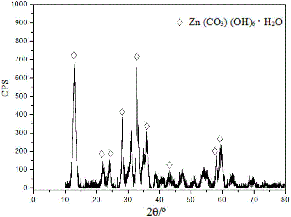 Microbial method for remedying aromatic hydrocarbon-heavy metal ion complex pollution