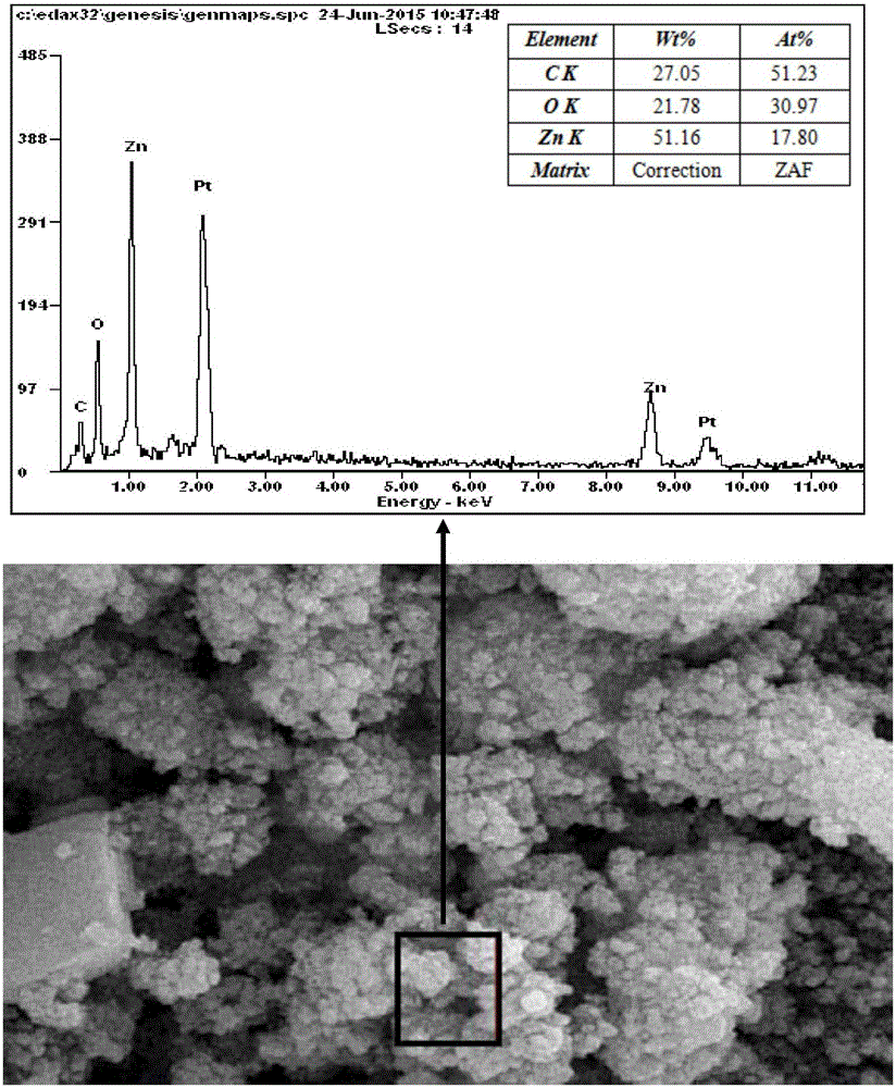 Microbial method for remedying aromatic hydrocarbon-heavy metal ion complex pollution