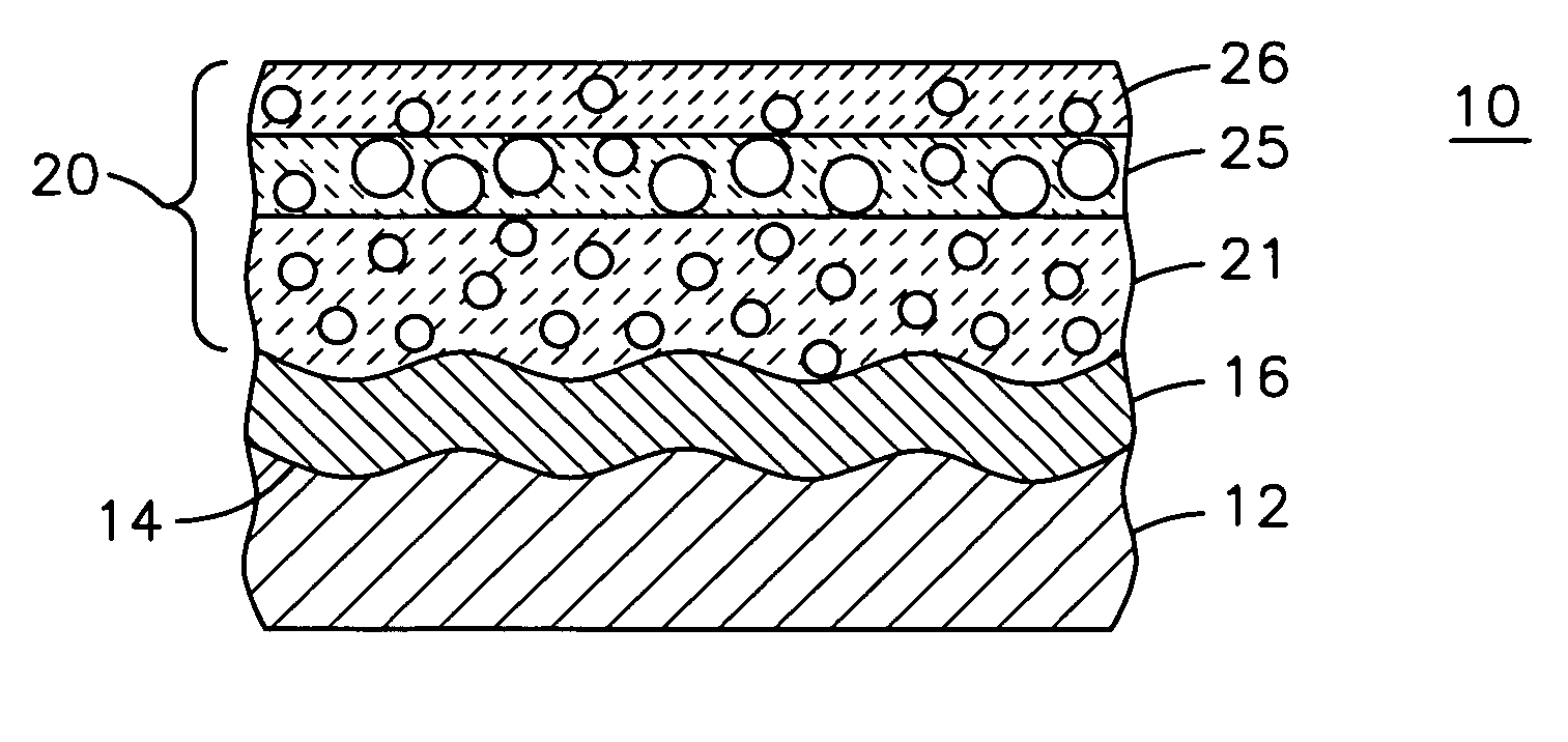 Impact resistant thermal barrier coating system