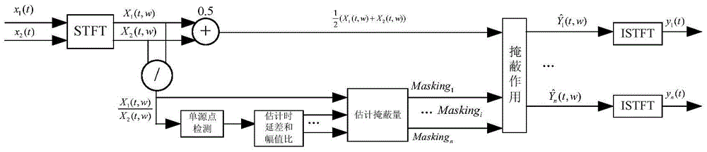 A Fast Source Signal Reconstruction Method for Blind Sound Source Separation with Two Microphones