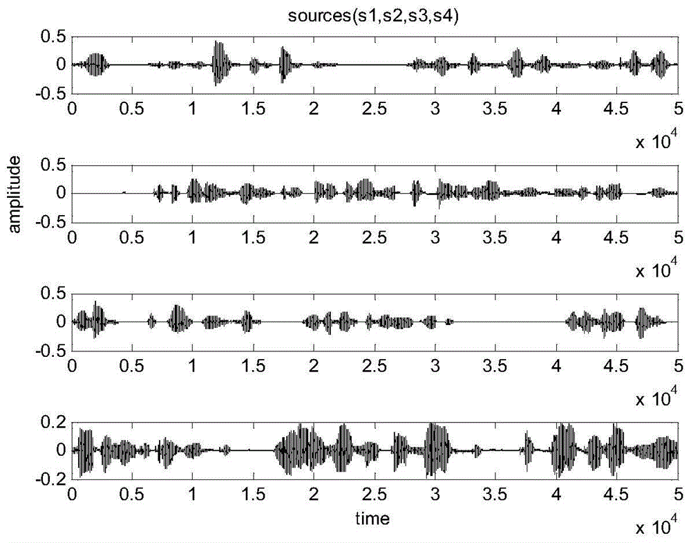 A Fast Source Signal Reconstruction Method for Blind Sound Source Separation with Two Microphones