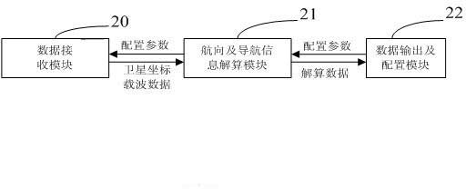 Single-frequency GPS (Global Positioning System) direction-finding system and direction-finding and positioning method thereof