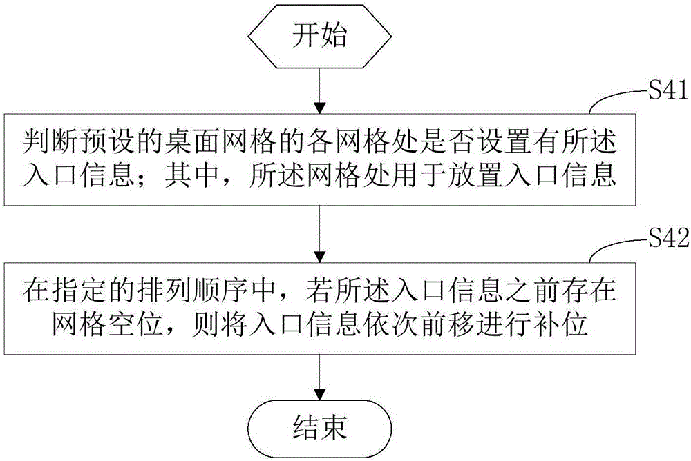 Method and apparatus for entrance information bulk transfer of mobile terminal and application