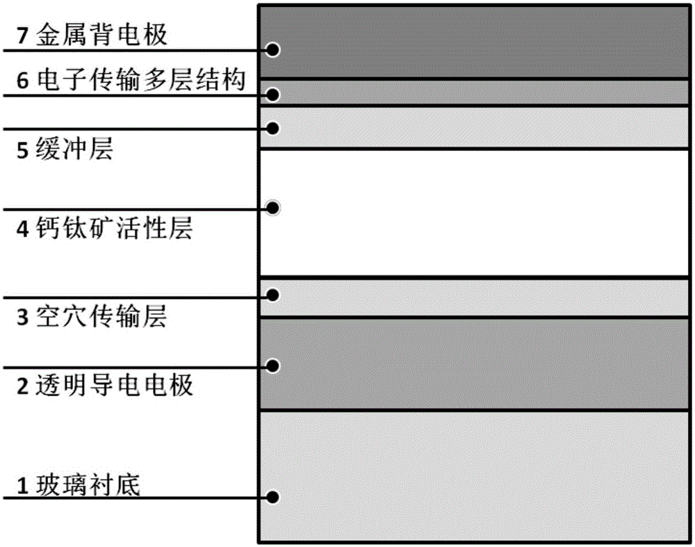 Novel planar heterojunction perovskite solar cell with high efficiency and long life manufactured by adopting low-temperature solution method