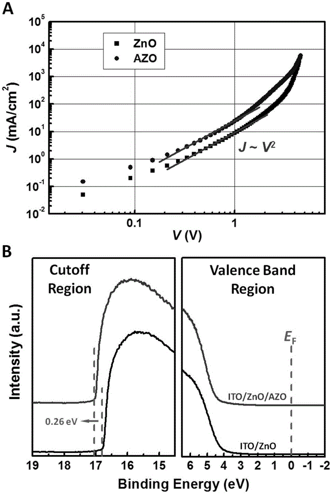 Novel planar heterojunction perovskite solar cell with high efficiency and long life manufactured by adopting low-temperature solution method