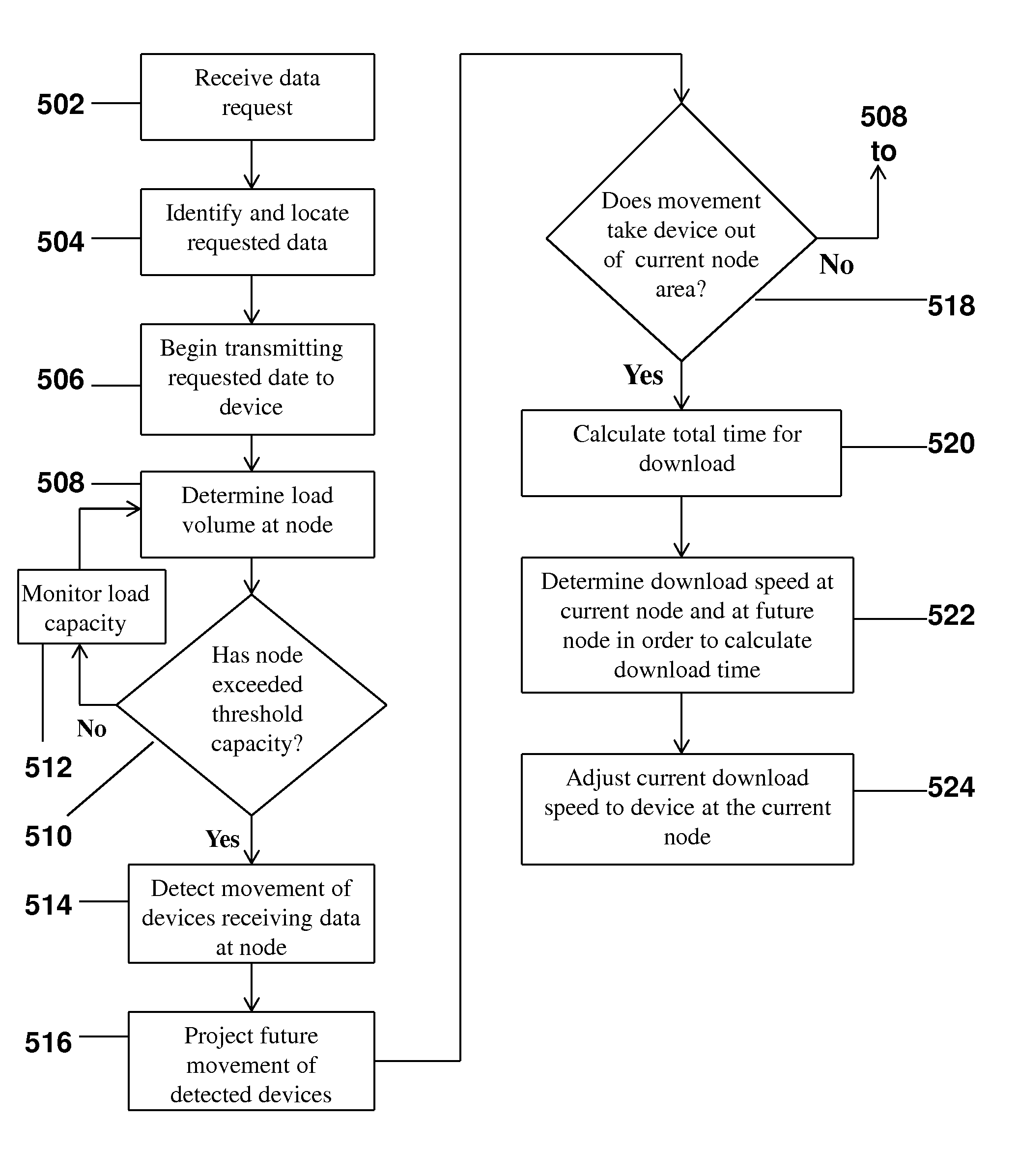 Method and System for Load Balancing of Large File Transfers on a Wireless Network