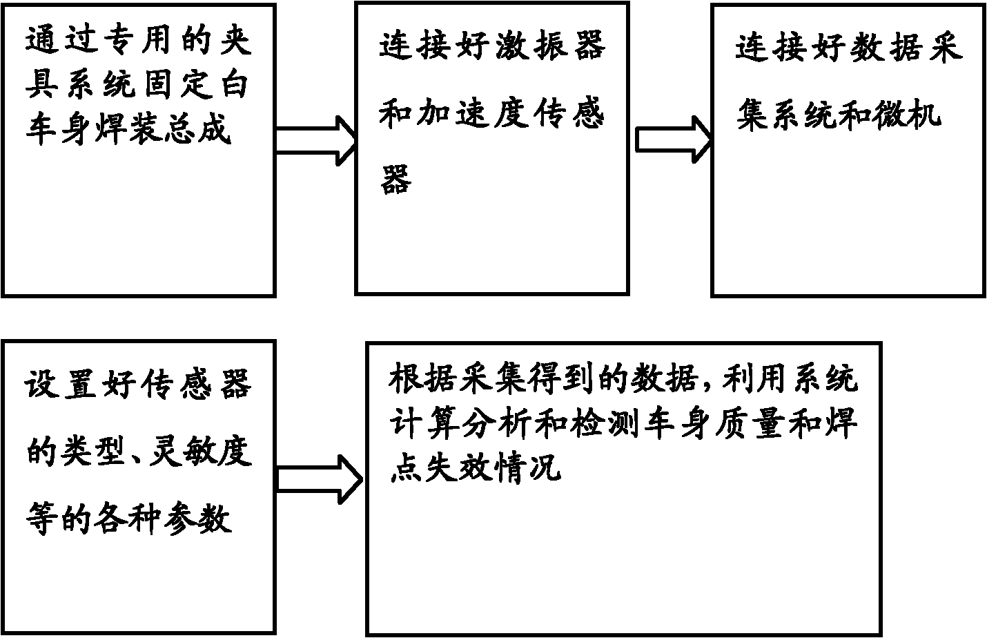 Detection equipment for welding spot failure of whole set of white vehicle body