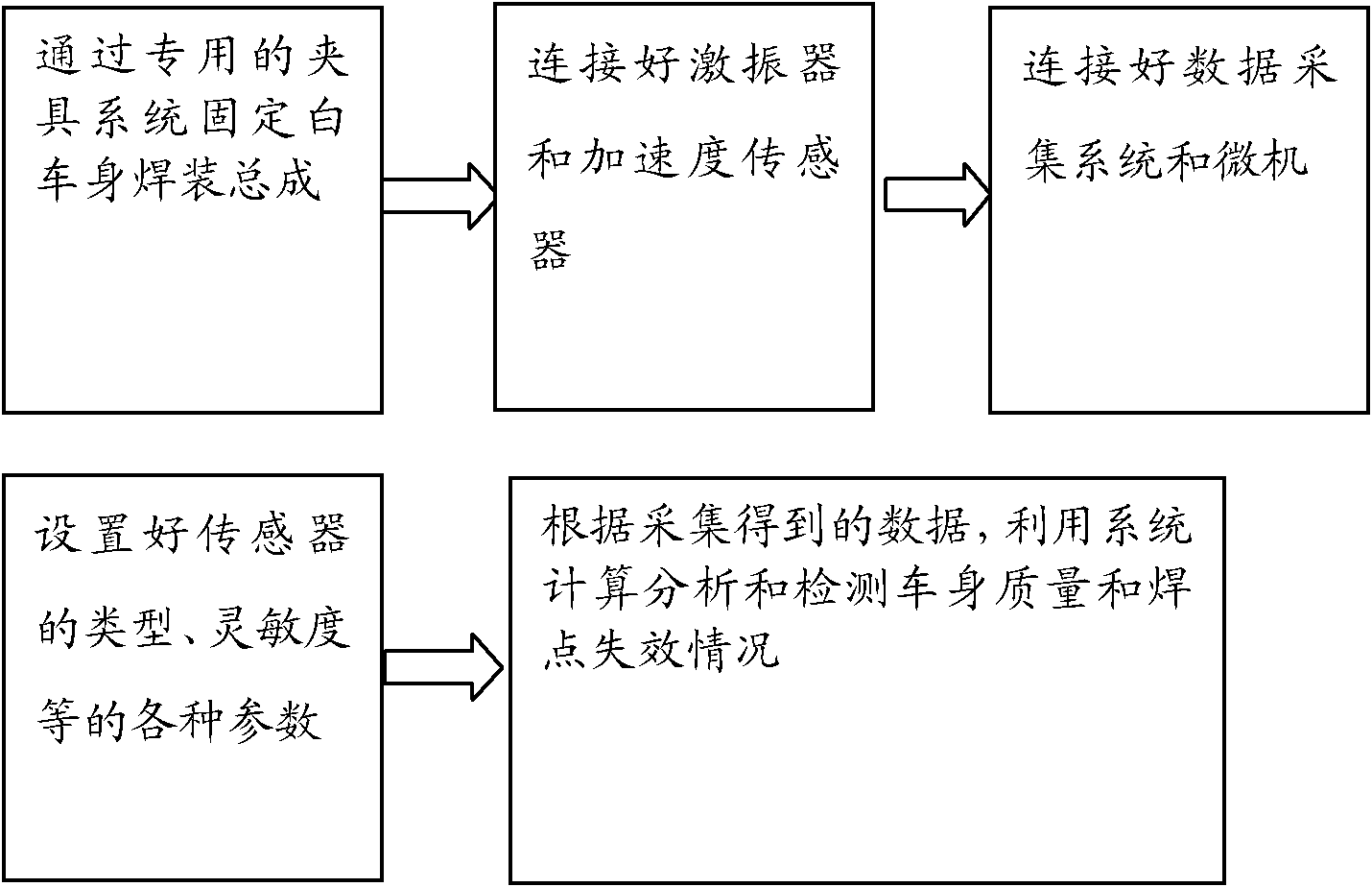 Detection equipment for welding spot failure of whole set of white vehicle body