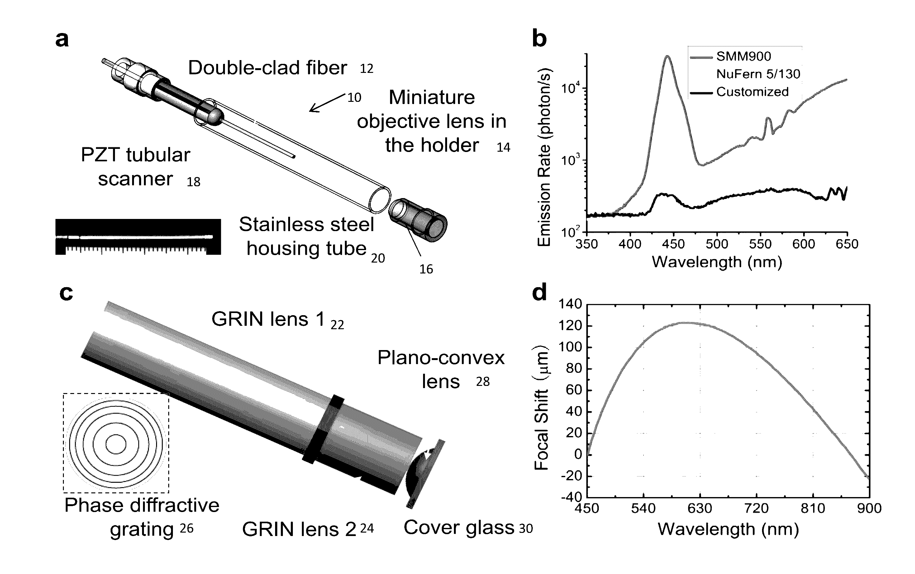 Fiber-optic methods and devices enabling multiphoton imaging with improved signal-to-noise ratio