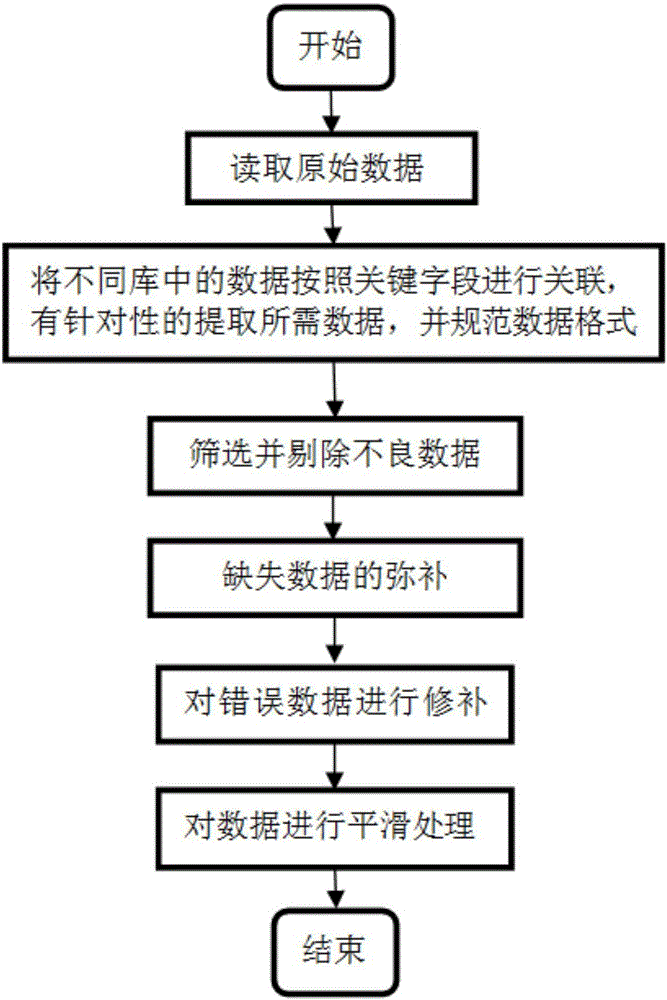 Typical daily load characteristic-based power load forecasting method