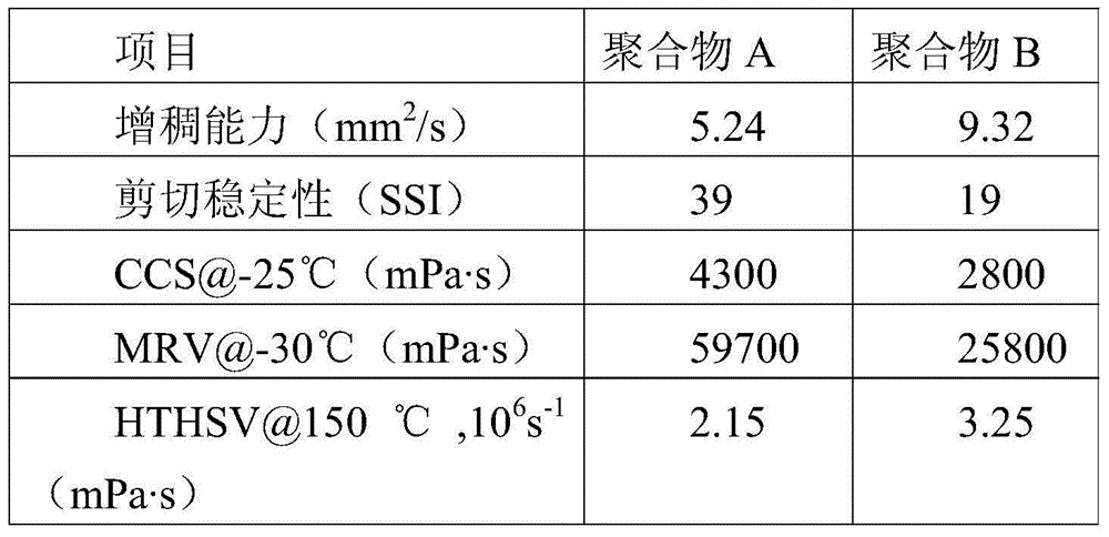 Star-shaped hydrogenated styrene diene copolymer and preparation method thereof