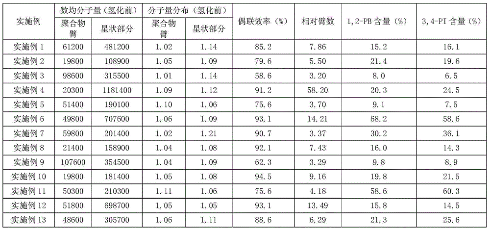 Star-shaped hydrogenated styrene diene copolymer and preparation method thereof