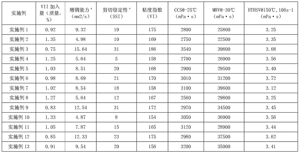 Star-shaped hydrogenated styrene diene copolymer and preparation method thereof