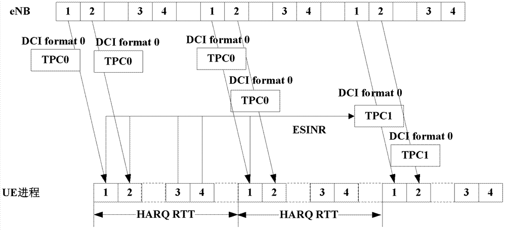 Control method and control equipment for uplink close-loop power