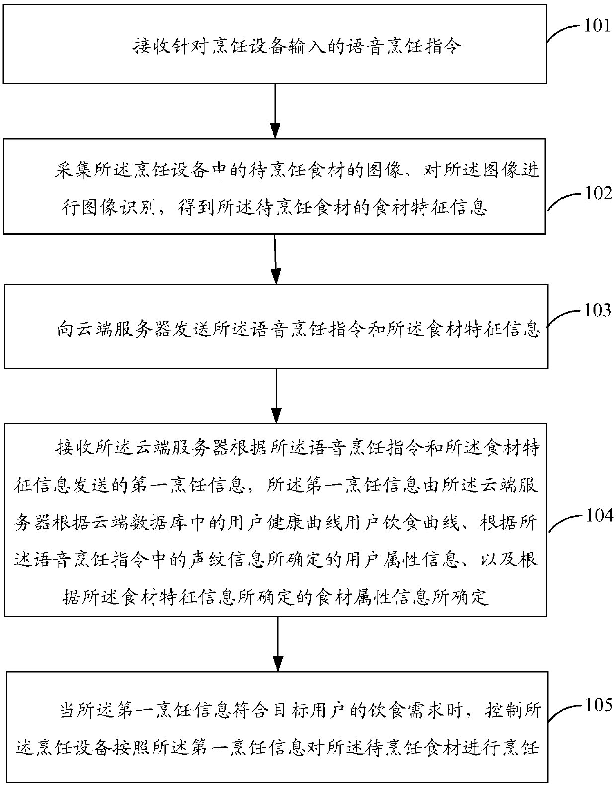 Recommendation method and device of cooking information and storage medium