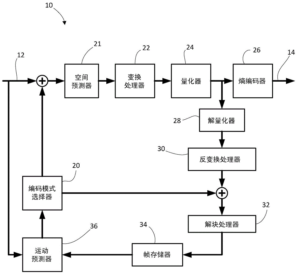 Multi-level effective map scanning