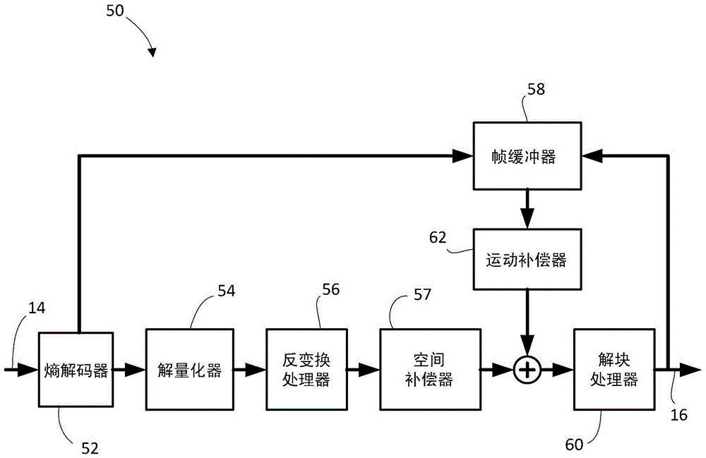 Multi-level effective map scanning