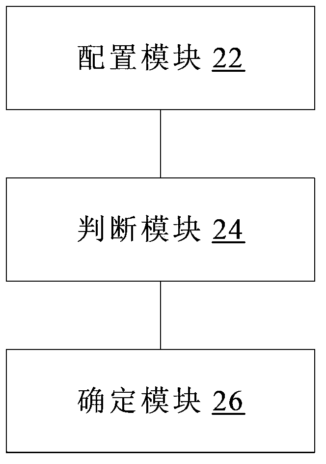 Serializer and Deserializer (Serdes) rate matching method and device