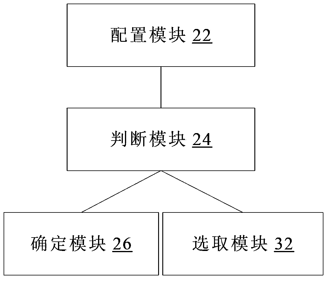 Serializer and Deserializer (Serdes) rate matching method and device