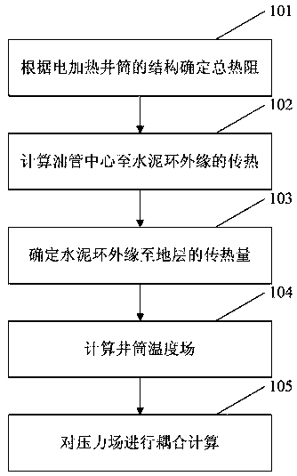 Decision-making method for dynamically optimizing wellbore heating parameters