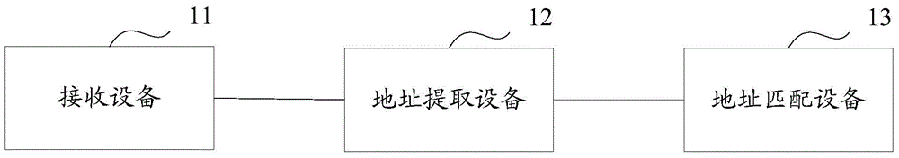 An address search method and apparatus