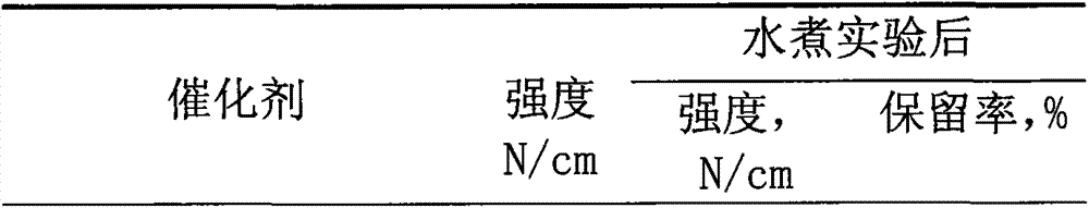 Sulfur-tolerant methanation catalyst and preparation method thereof