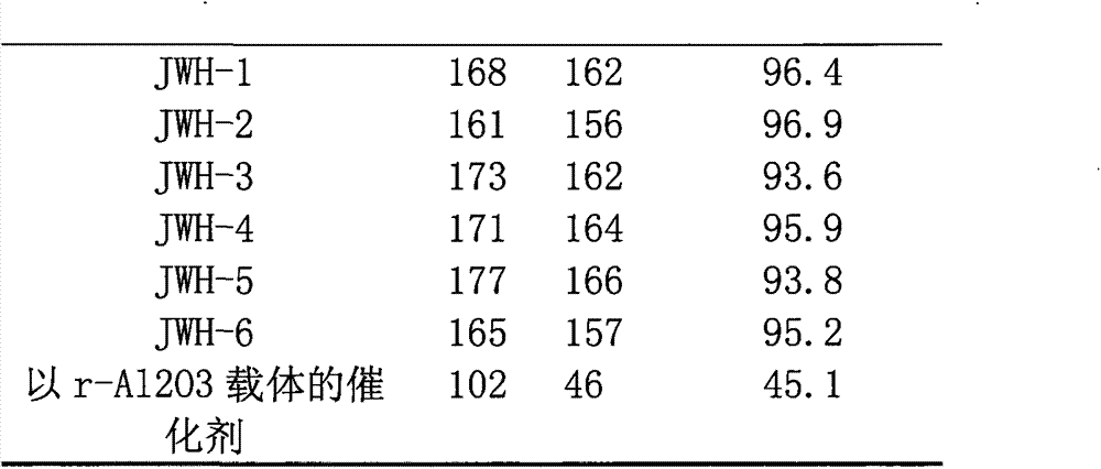 Sulfur-tolerant methanation catalyst and preparation method thereof