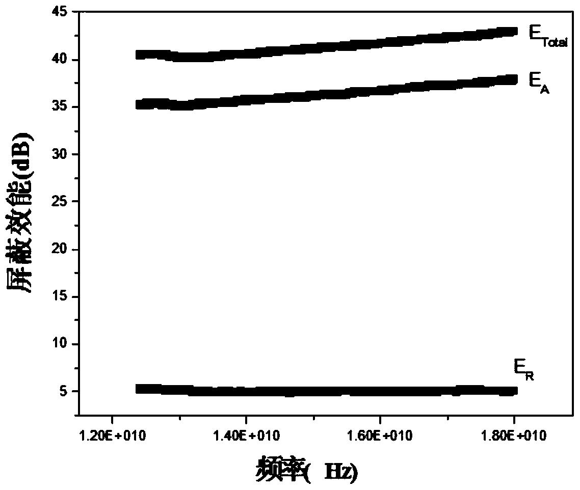 Polymer-graphene-polyaniline electromagnetic shielding composite material and preparation method thereof