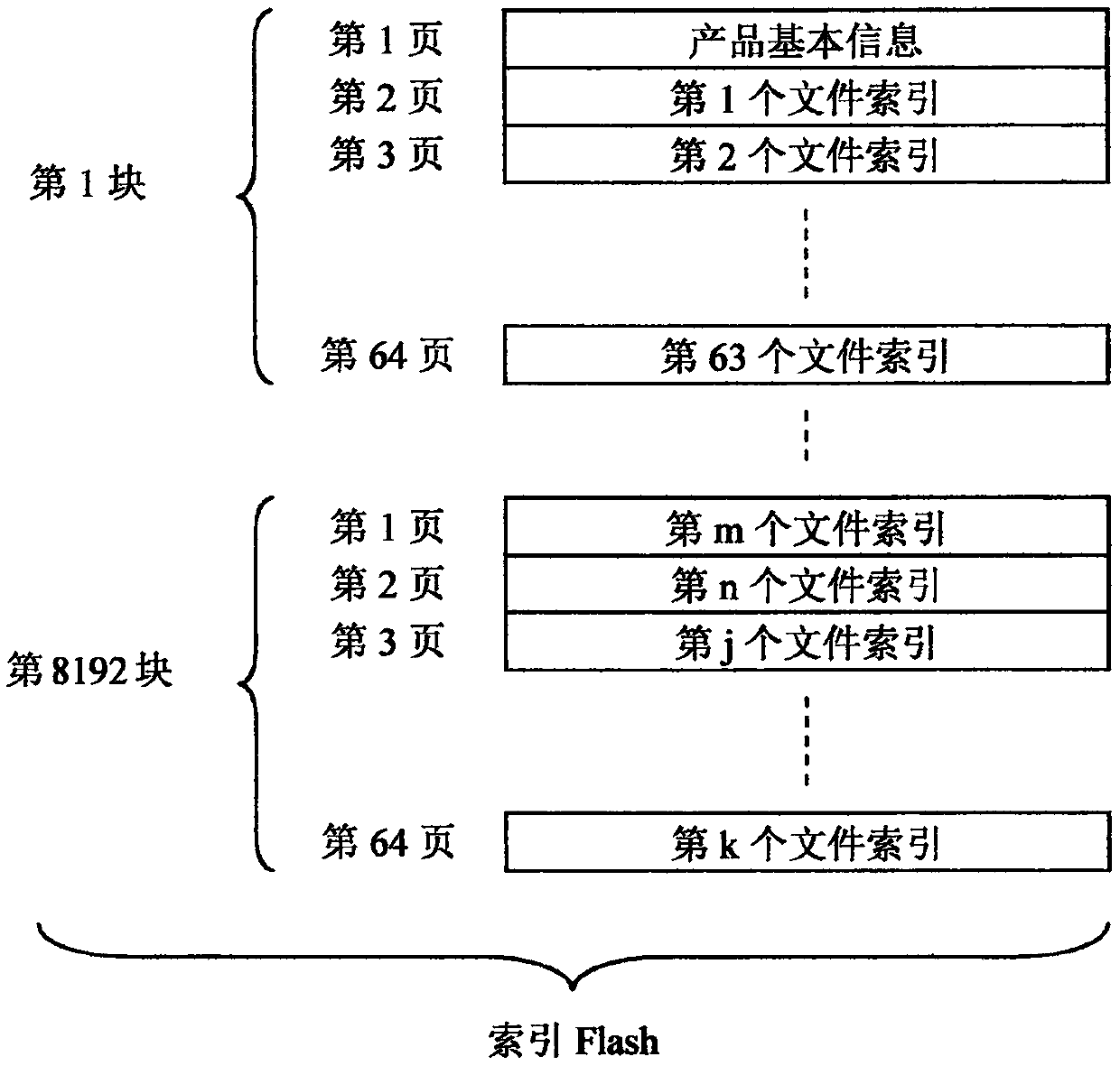 Real-time data acquisition storage system and file management method based on inspection robot