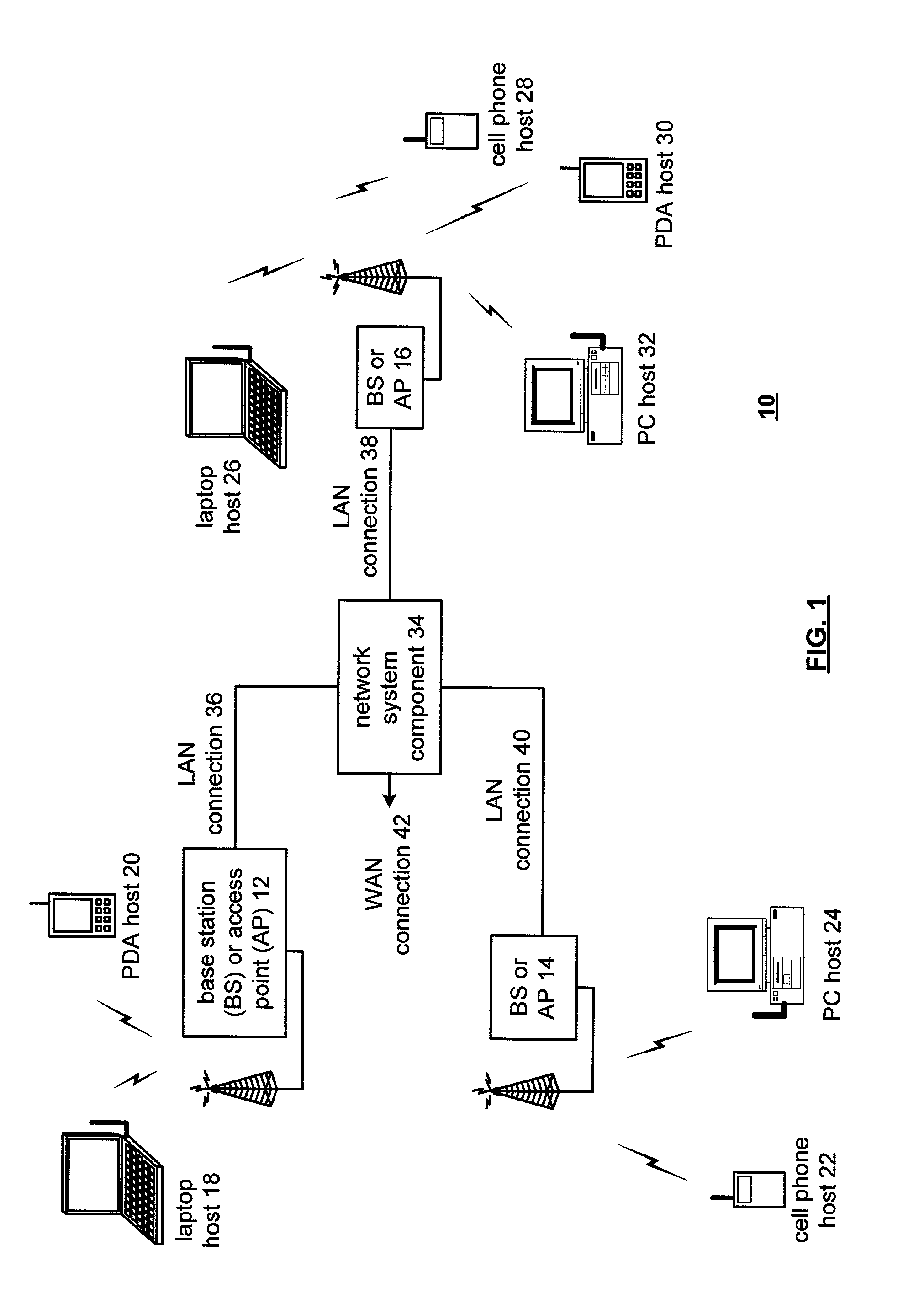 Radio frequency integrated circuit