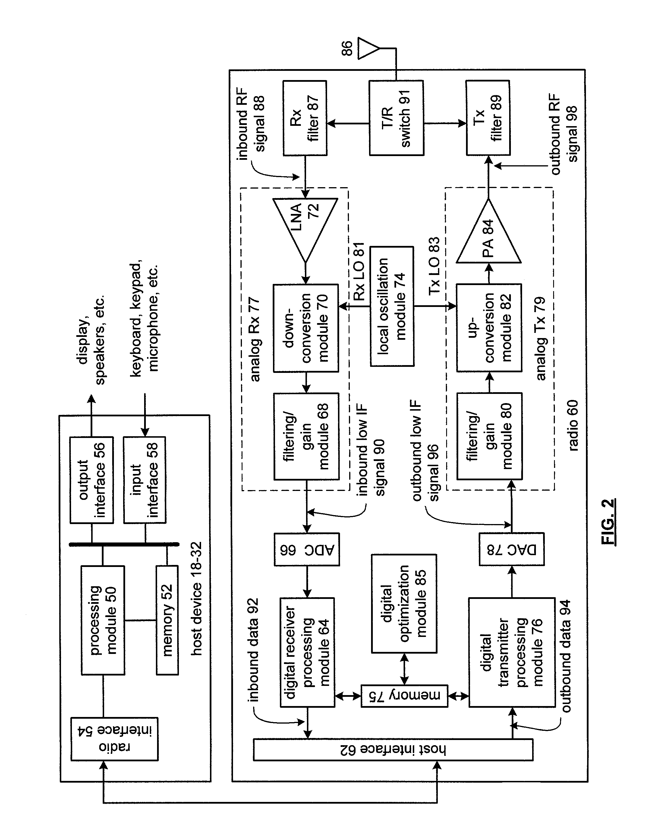 Radio frequency integrated circuit