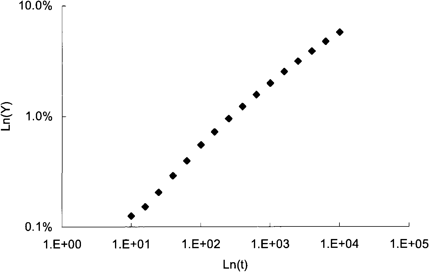 Method for detecting hot carrier effect of semiconductor device