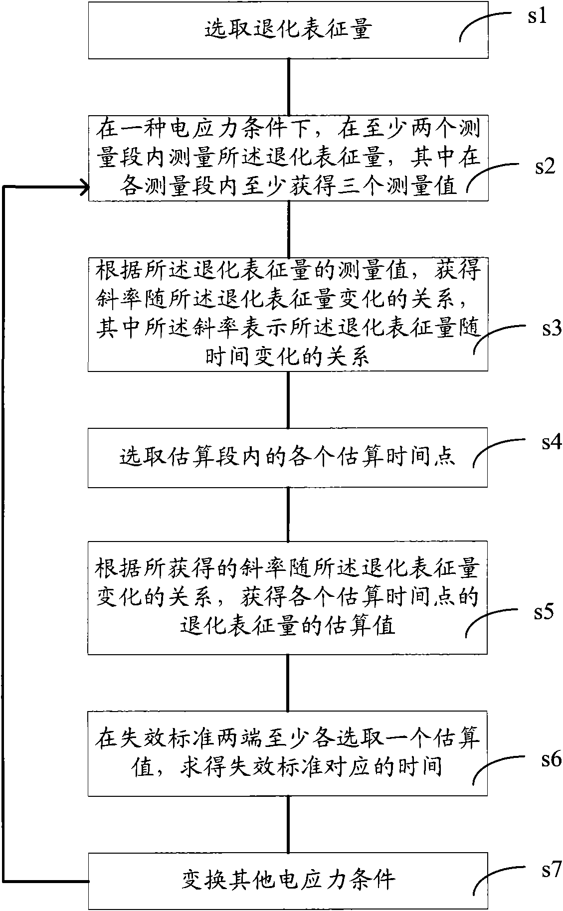 Method for detecting hot carrier effect of semiconductor device