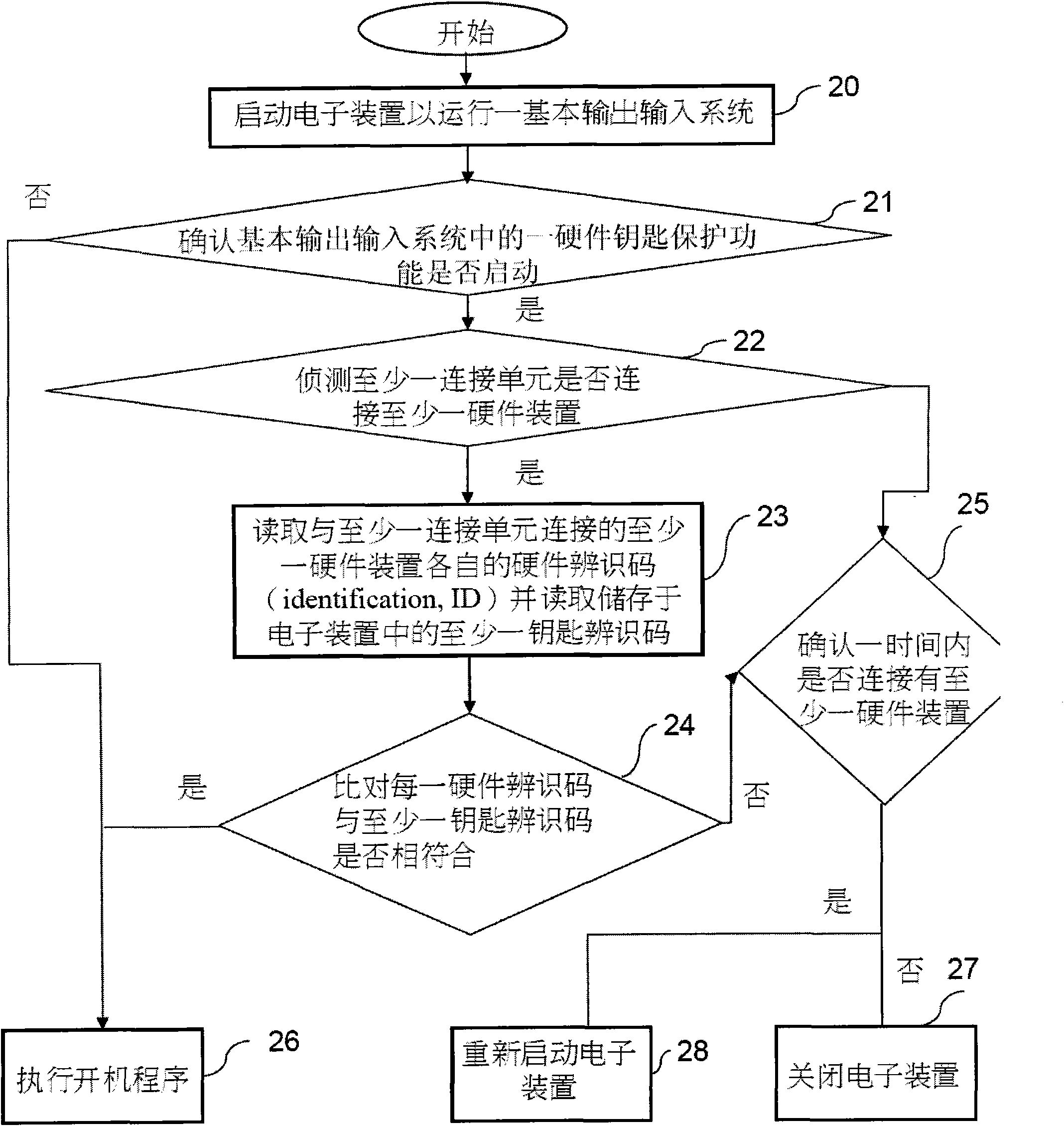 System operation method using hardware lock and electronic device thereof