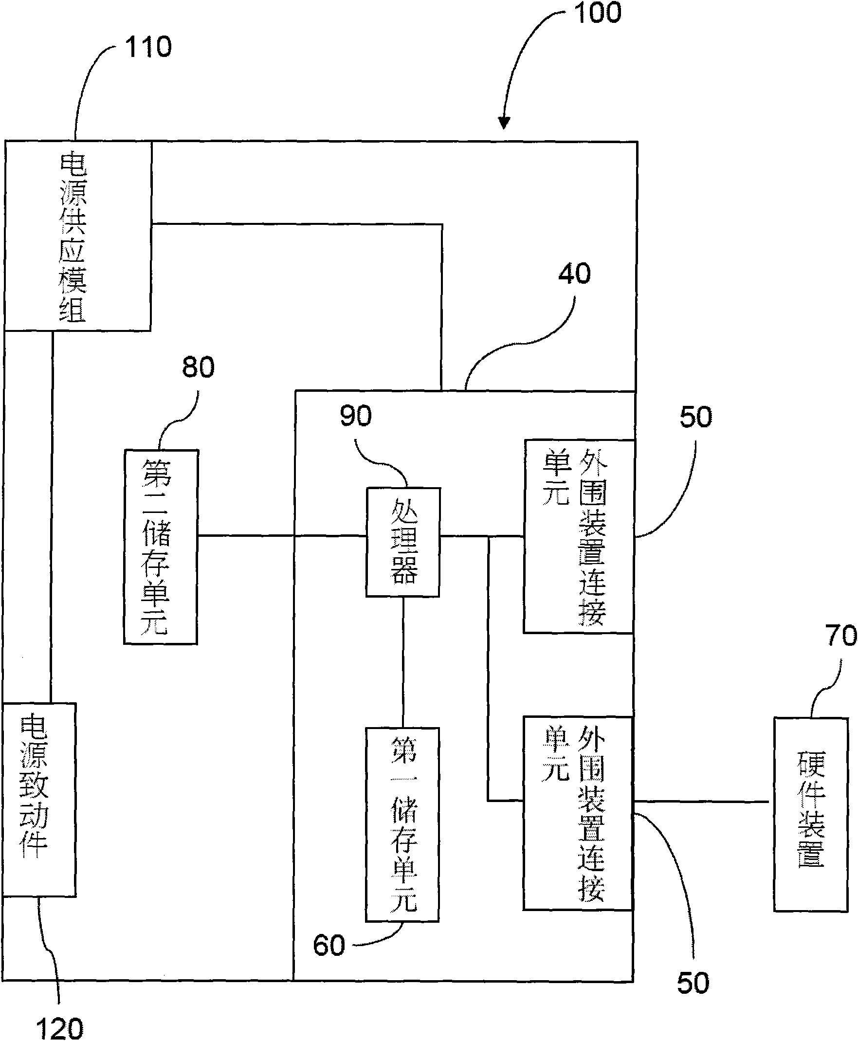 System operation method using hardware lock and electronic device thereof