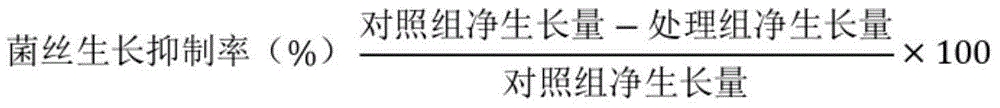 Pesticide bactericidal composition