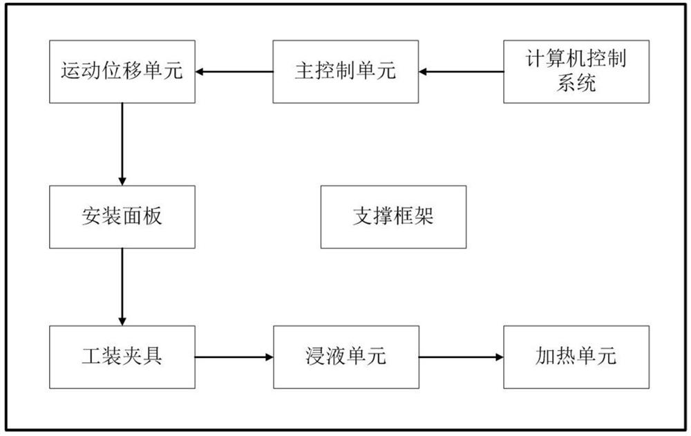 An automatic batch thermal stripping device for optical fiber coating