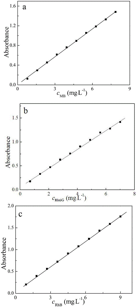 Graphene oxide/ polymer gel as well as preparation method and application thereof