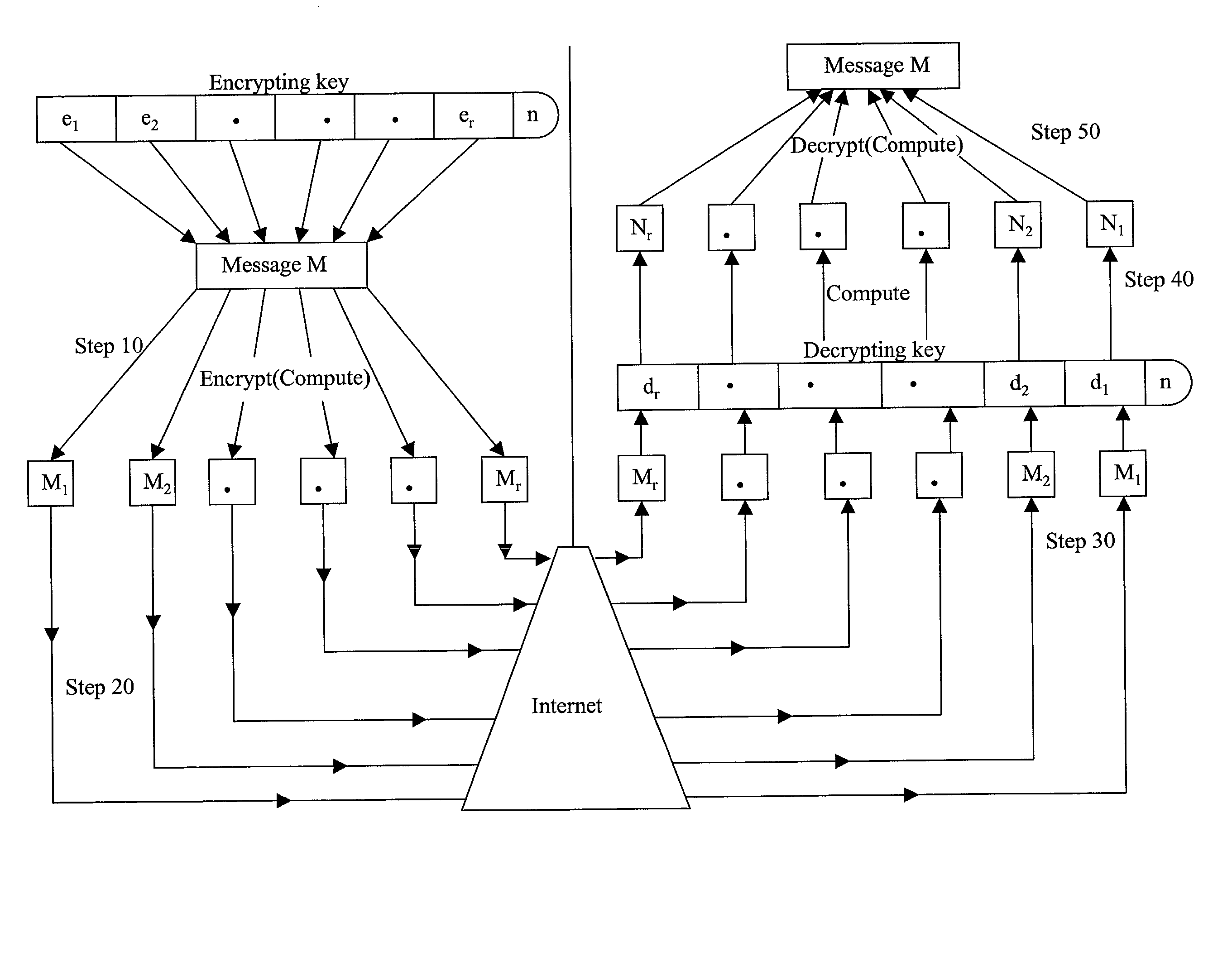 Absolute public key cryptographic system and method surviving private-key compromise with other advantages