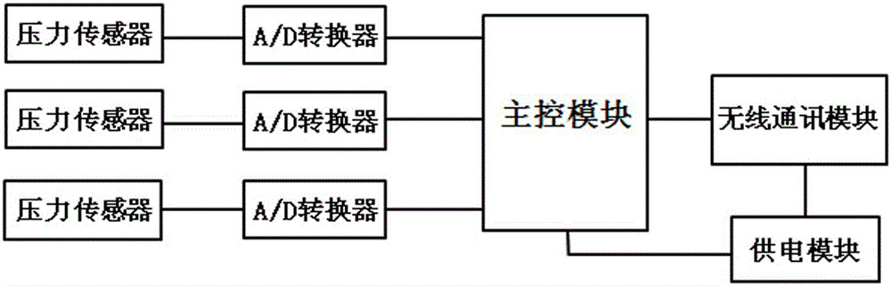 An electronic stylus and its input method for recognizing finger scratching and tapping actions