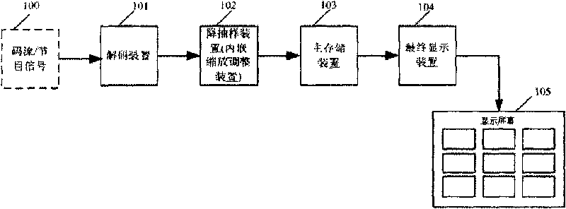 Multi-menu co-screen playing method