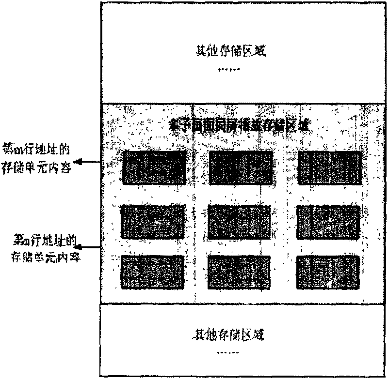 Multi-menu co-screen playing method